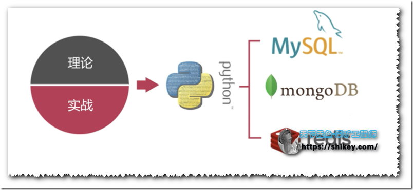 《MongoDB优化+MySQL数据迁移+Redis核心与高可用》