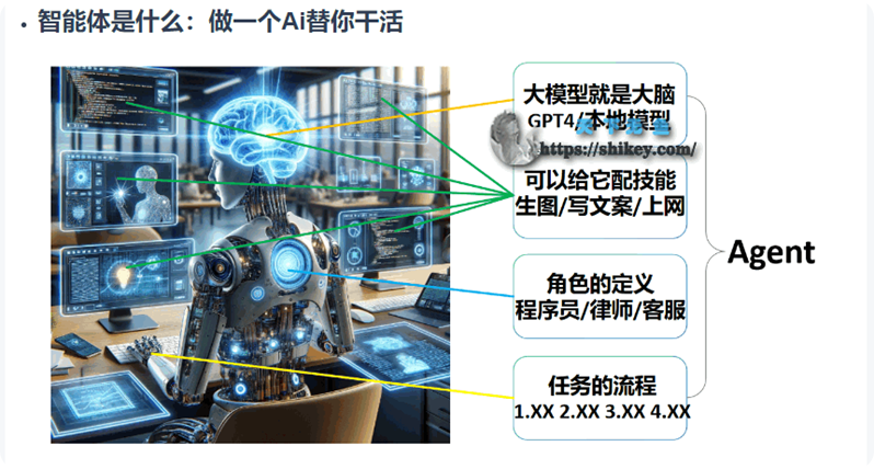 《[SVIP] 51CTO 唐宇迪 2024爆火AI Agent实战(打造你的专属代理)（完结） 百度网盘下载》
