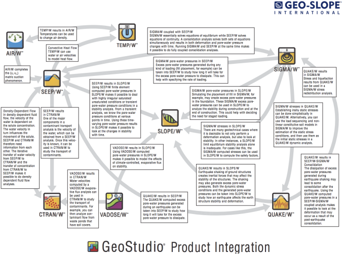 《geostudio系列岩土工程软件》