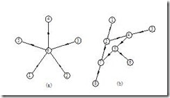 《矿井通风网络解算基本算法之迭代法（Hardy-Cross）》