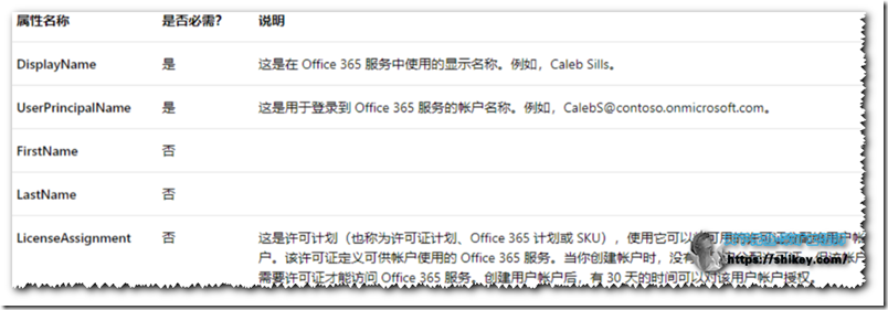 《Office365 A1P全局使用教程及注意事项-留言有福利》