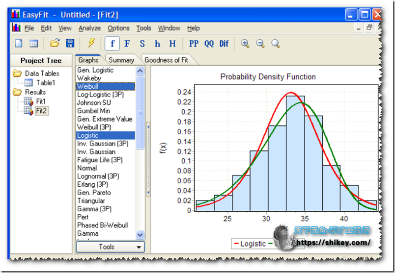 Easy Fit. Самоучитель Minitab Statistical software. EASYDIAG 2.0.