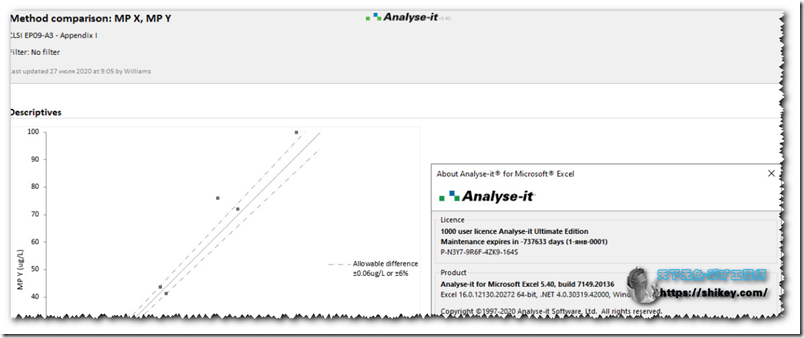 《推荐一个Excel统计学插件Analyse-it》